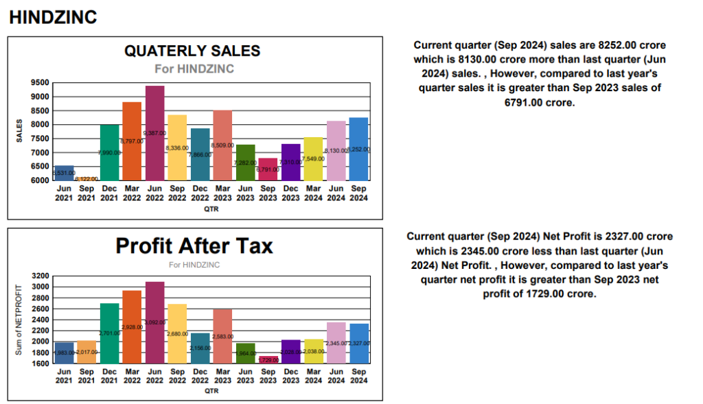 HINDZINC Q2 RESULT 2024-2025