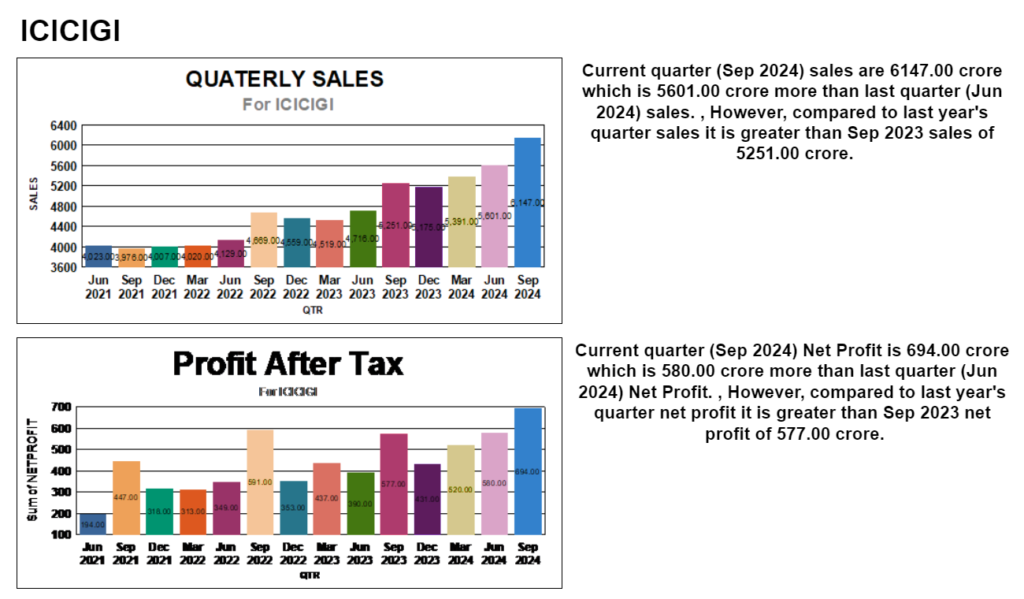 ICICIGI Q2 RESULT 2024-2025