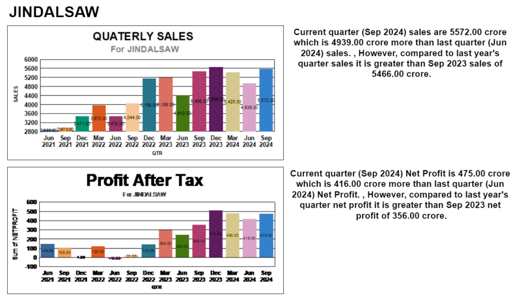 JINDALSAW Q2 RESULT 2024-2025