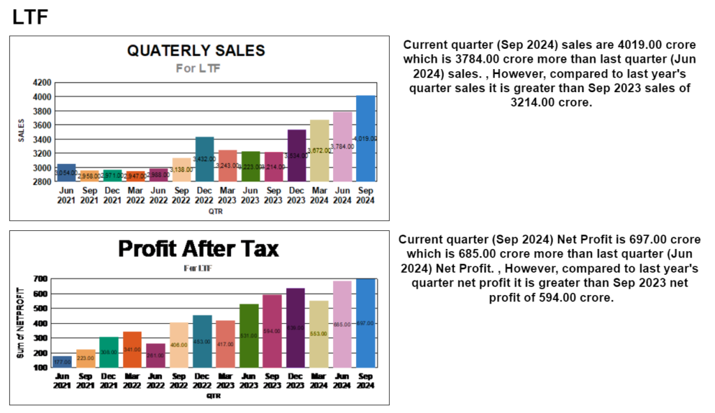 LTF Q2 RESULT 2024-2025