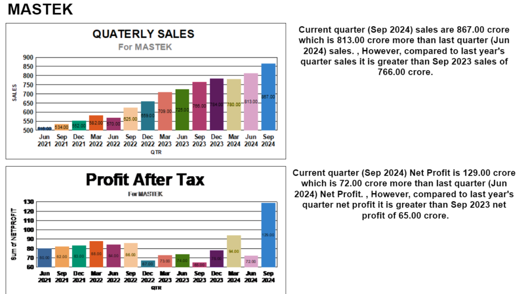 MASTEK Q2 RESULT 2024-2025