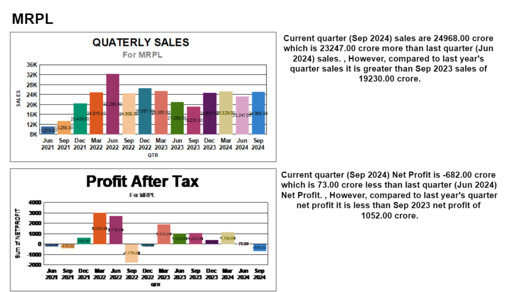 MRPL Q2 RESULT 2024-2025