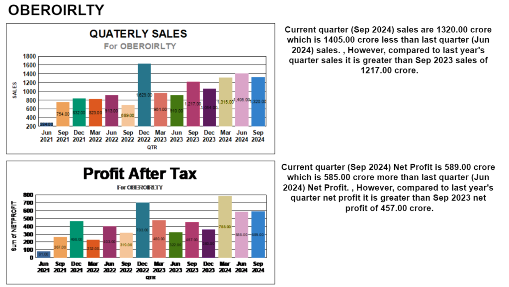 OBEROIREALITY Q2 2024-2025