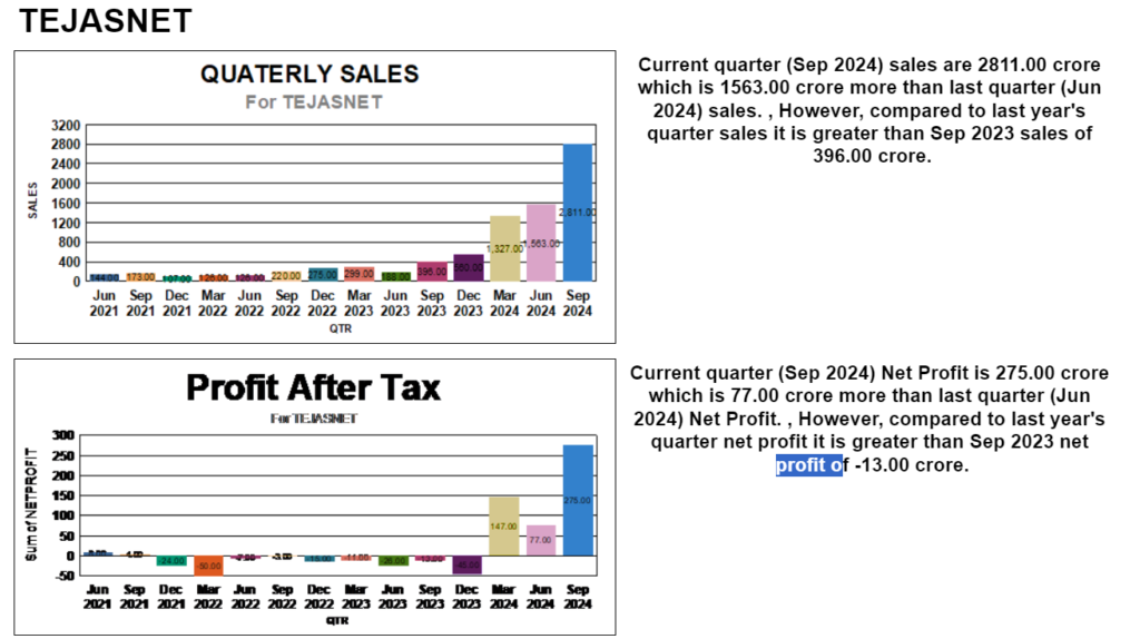 TEJASNET Q2 RESULT 2024-2025