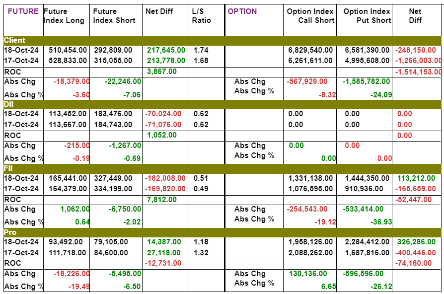 Trade Setup for for21 oct 2024