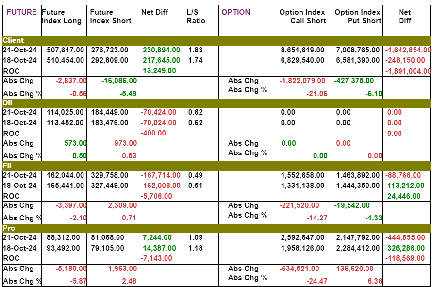 Trade Setup for for22