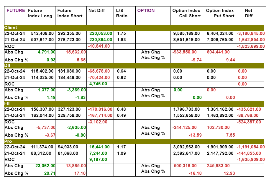 Trade Setup for for23 oct 2024